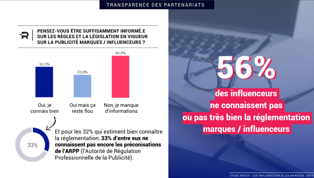 graphique sur la réglementation pub 